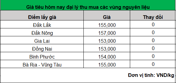 bang gia tieu hom nay 1.7.2024_1719804990.png